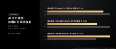 打通AI安排、AI、AI办公、AI创做、AI现私和跨端智