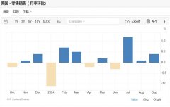 COMEX黄金收涨0.6