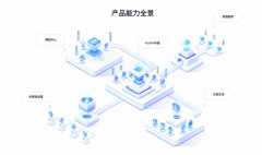 <b>同时能够正在使用搭建流程中以插件封拆的形式</b>